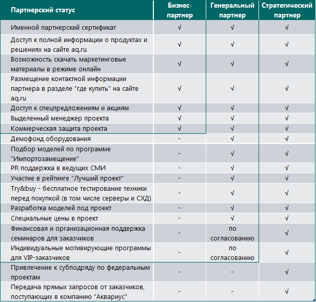 partners_table2.png